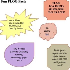 FLOG facts